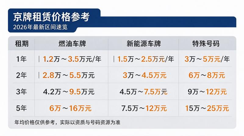 北京车牌指标业务